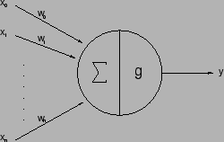 \includegraphics[width=0.45\textwidth]{figs/artificial_neuron.fig.eps}