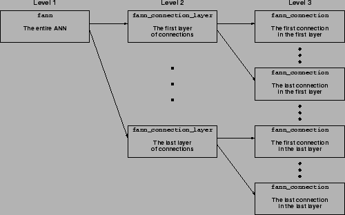 \includegraphics[width=0.9\textwidth]{figs/connection_centered.fig.eps}