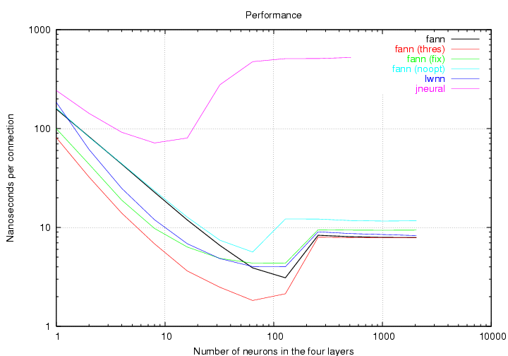 Image performance.png